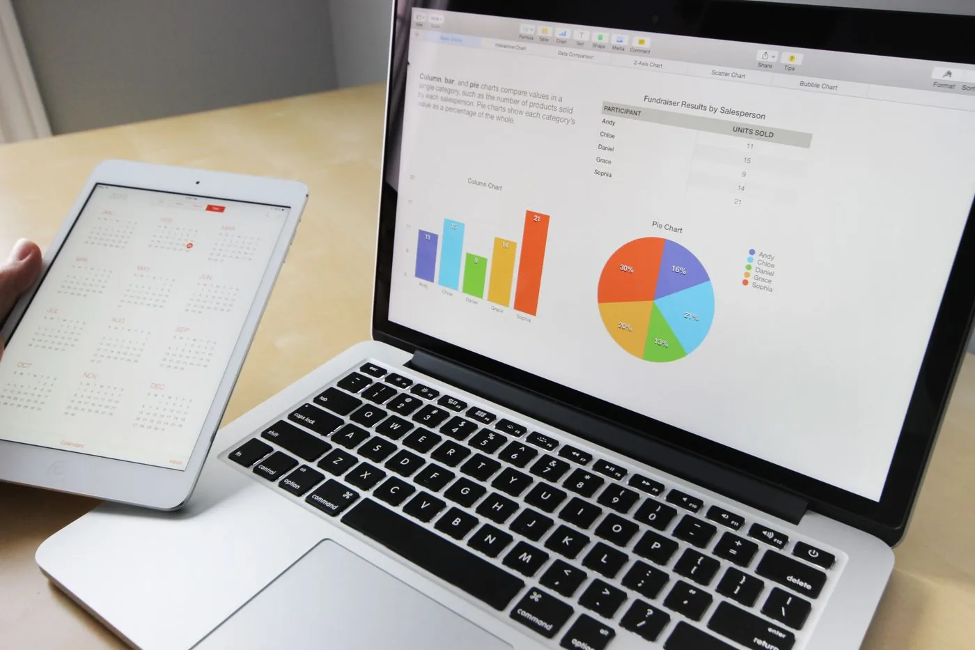 Tablet and laptop analytics for offline conversion and value rules